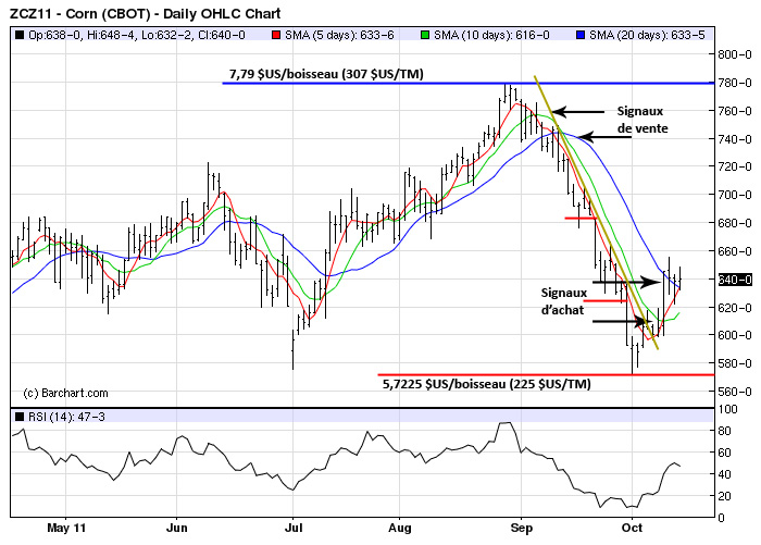 Corn tech MT 14 oct 11
